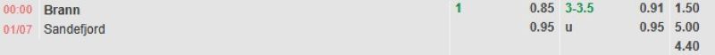ti-le-keo-tran-brann-vs-sandefjord