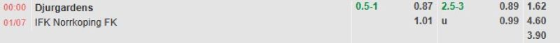 ti-le-keo-tran-djurgarden-vs-norrkoping
